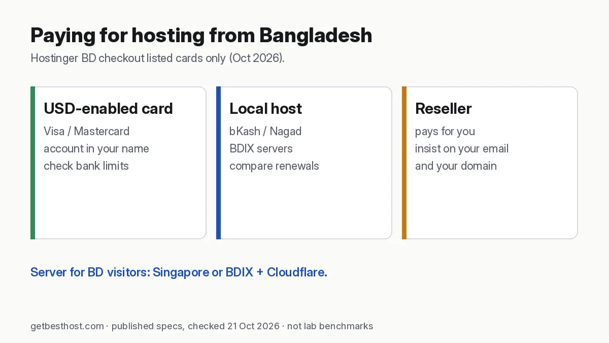 Paying for WordPress hosting from Bangladesh: bKash, local hosts and international cards